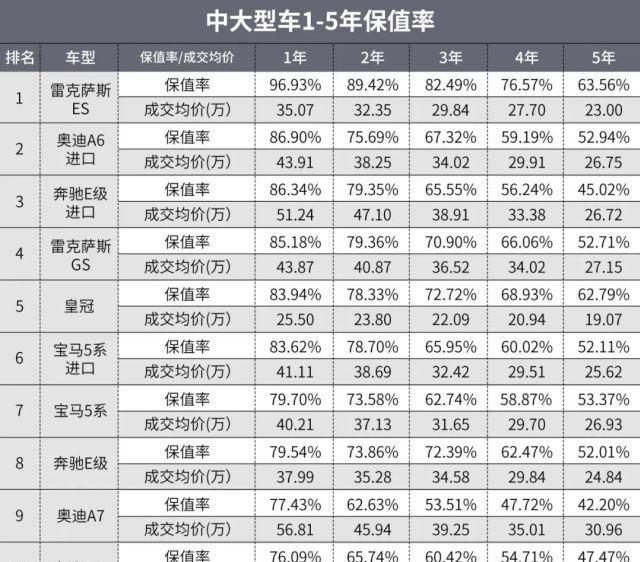  保值率方面|2020年能买到的“保值神车”都在这了！开1年还能赚钱？
