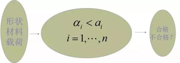 圆柱体|漫谈结构的定性分析