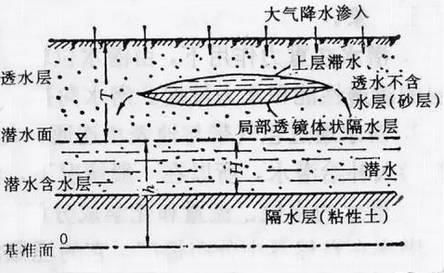 建员|一文读懂地下水 ｜ 建员讲堂