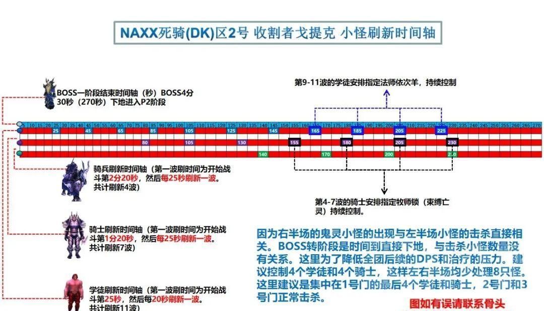 NAXX|魔兽世界怀旧服，NAXX纳克萨玛斯攻略系列，军事区(DK)2号BOSS收割者戈提克