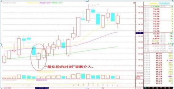  子行业|一位投资银行的老股民：5年前只买5万工商银行，无视涨跌持有到现赚了多少？真正的价值投资资