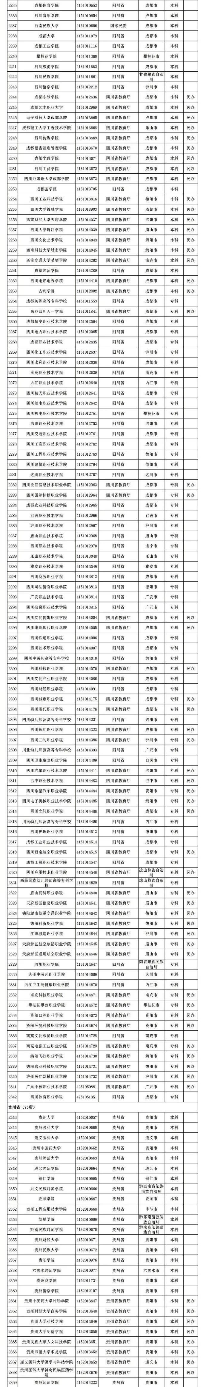  高等学校|教育部权威发布！全国最新高校名单来了