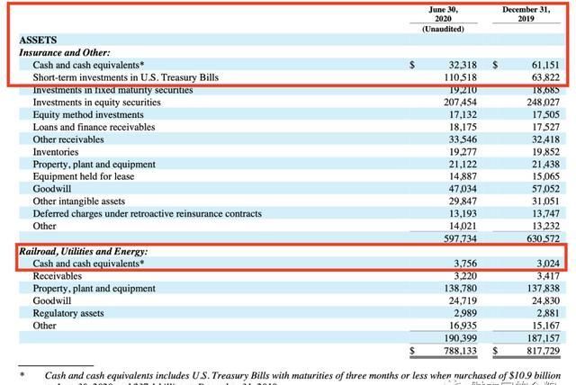  现金|手握1万亿元现金，他想干什么？