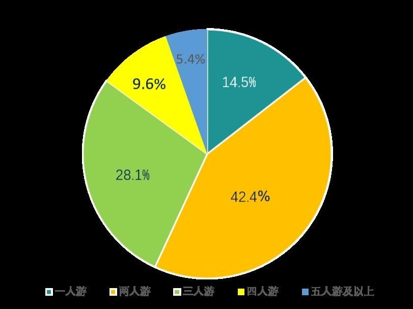  青城山|长假收官!32.97万游客游青城山都江堰 6成来自省外 陕西游客最多