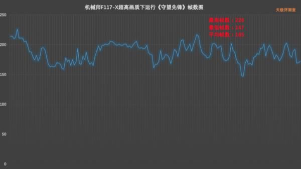 F117|机械师【战空】F117-X评测:有颜有料又能打的游戏本
