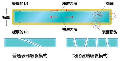 最帅|弄伤全网最帅小张的钢化玻璃，怎么就自爆了？