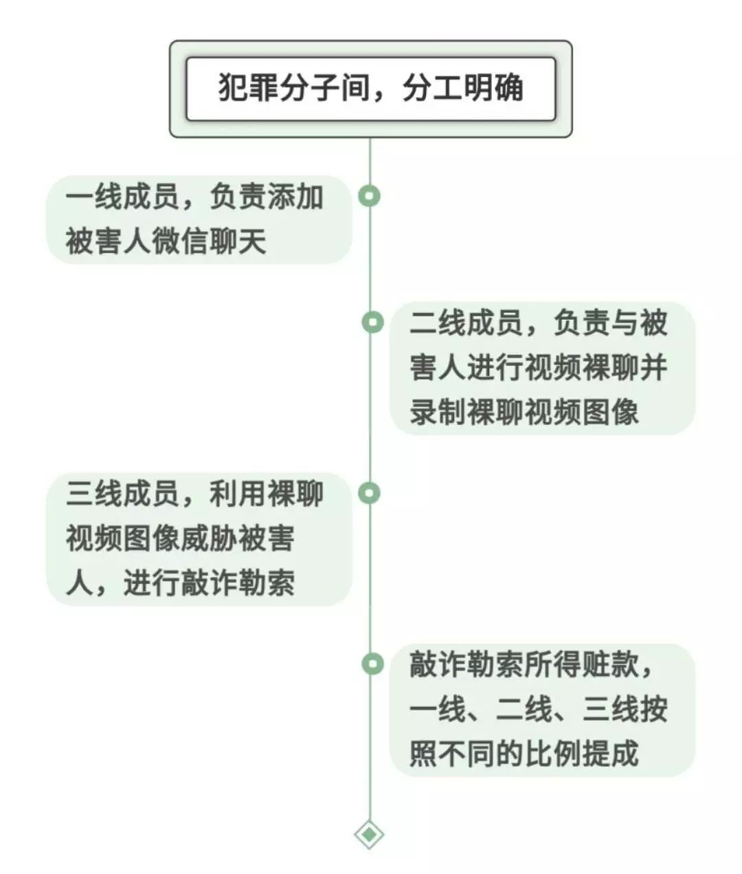 立刻|男子与男网友裸聊被诈骗超12万元，警方：这些男士最易入坑，被诈骗立刻这样办