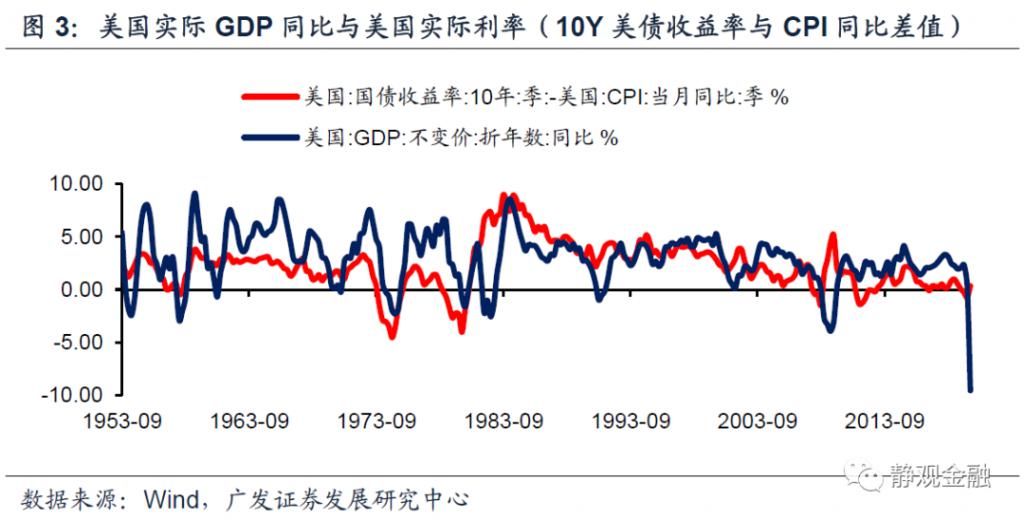 美元指数|美元周期的本质是什么?