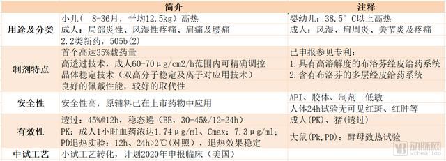  海归|30亿蓝海市场，2.5亿儿童无药，海归博士创业6年解决儿童用药难