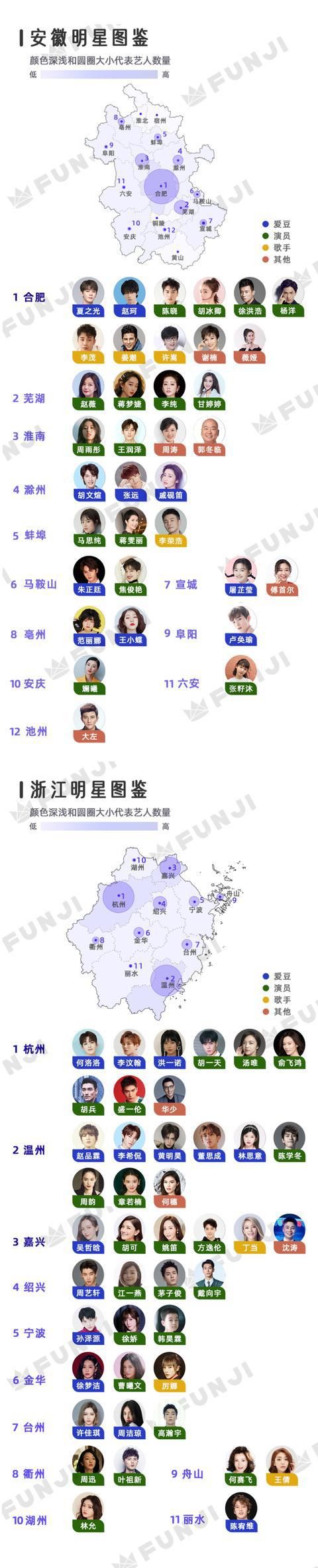  爱豆|你的爱豆是哪里人？全国明星地图鉴