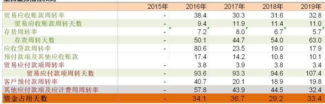 小米|小米集团投资价值分析报告