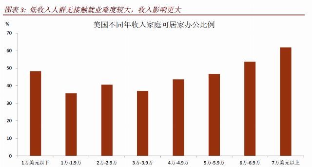 后疫情时期|彭文生谈后疫情时代最佳宏观政策组合：紧信用、松货币、宽财政