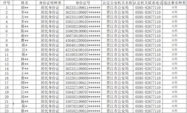 查处|从严查处！晋江公安通报！这710人将……