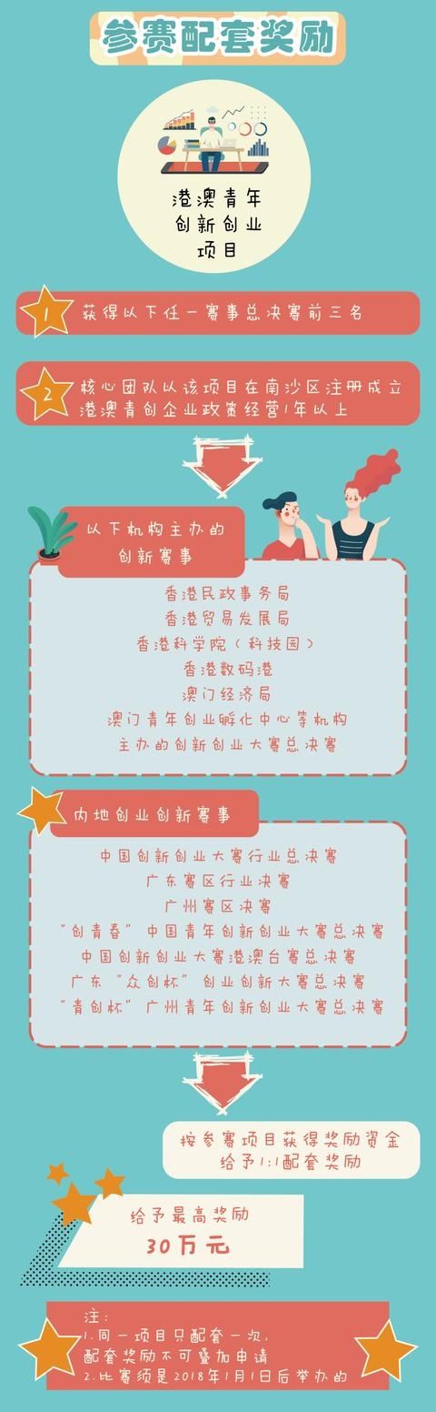 港澳|奖励补贴多多!一图看懂南沙区《港澳青创30条》