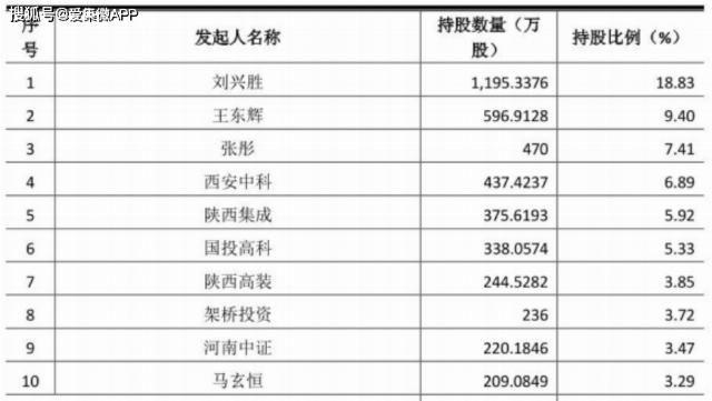  IPO|炬光科技拟A股IPO 募资7亿元投建微光学器件等项目