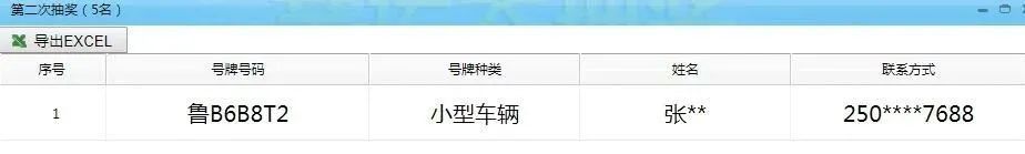 无交通违法|开奖啦 | 恭喜鲁PTD676喜提“一吨油” ！！大奖名单公布啦！