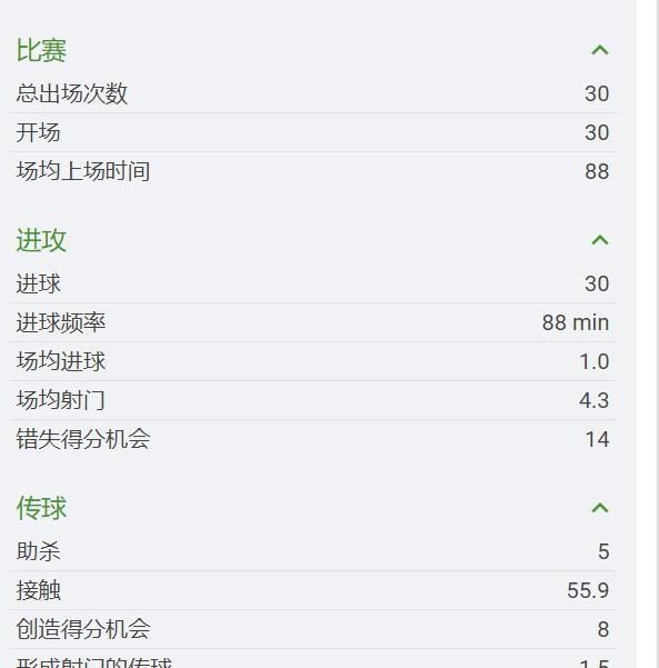  瞬间|深度：10大瞬间解读35岁C罗伟大逆生长，3大法宝助他继续PK梅西