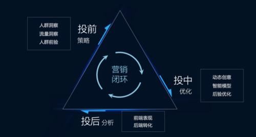  数据|悠易互通蔡芳：数字化升级背后，“如何解决品效脱节”成重点