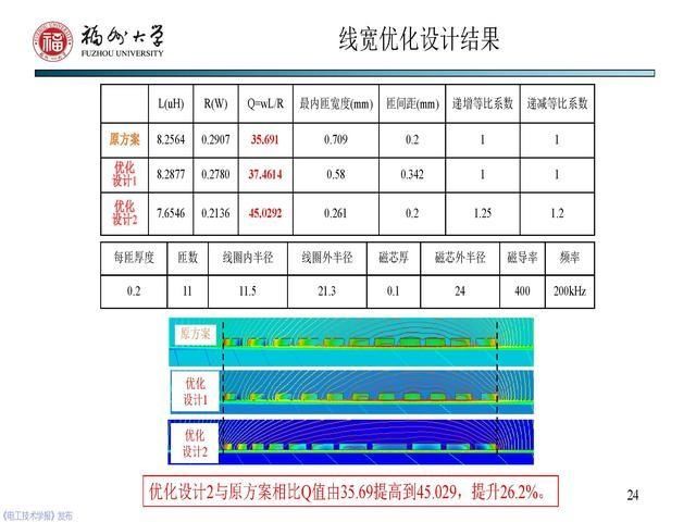 副教授|福州大学 陈庆彬 副教授：无线电能传输磁耦合系统的分析与设计