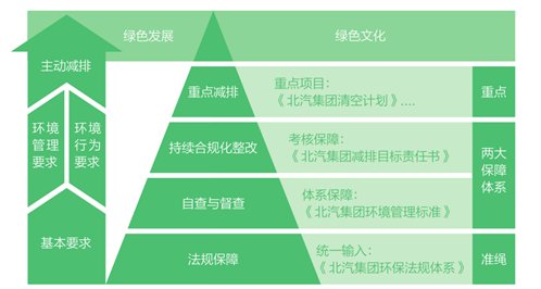  报告|北汽集团发布2019社会责任报告