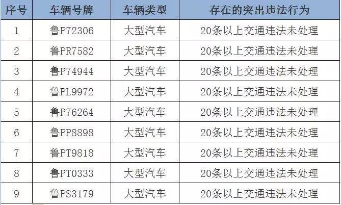企业|刚刚通报！聊城这些企业、车辆被曝光！