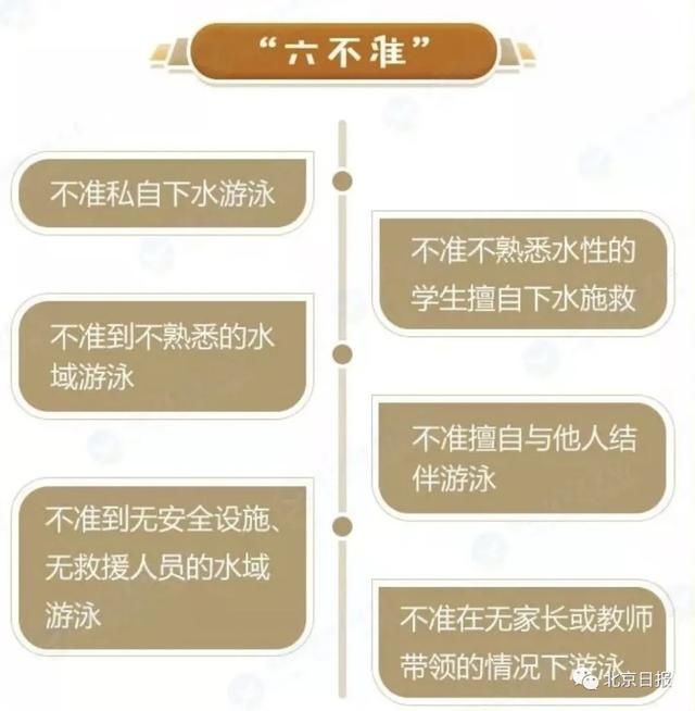  溺亡|痛心！两人落水，三人施救，四人溺亡