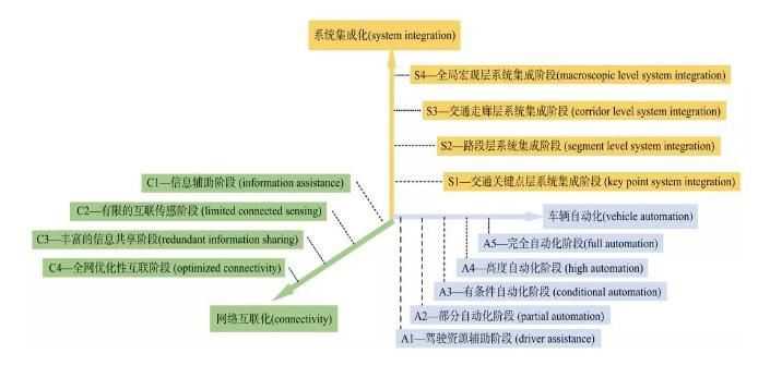 联网|汽车新定义05期 | 车联网秣马厉兵，C-V2X商用是何年？