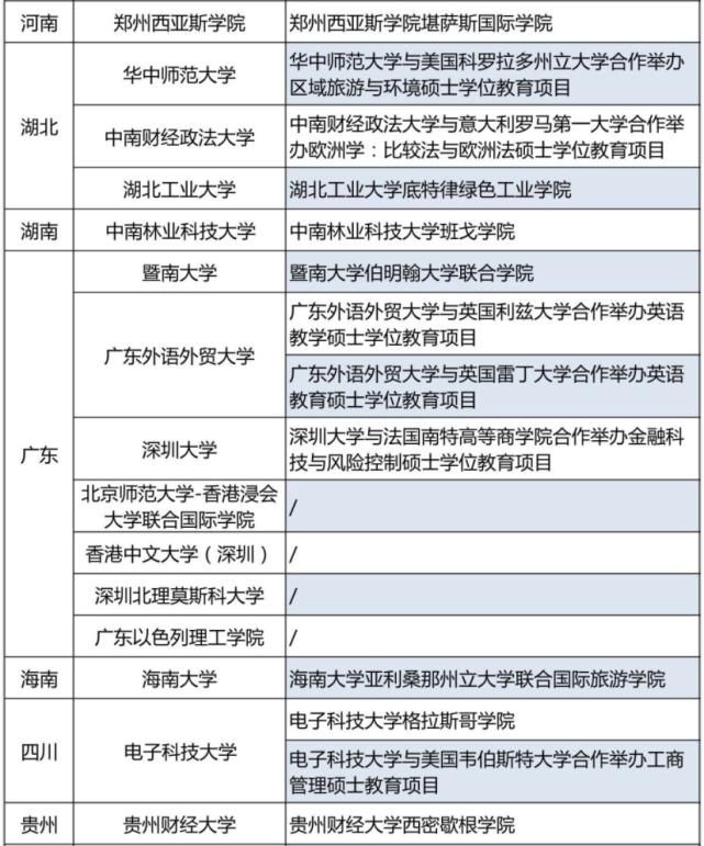  出境受阻|重磅！教育部官宣：留学生可在这68所国内大学入读！清华上交我来了