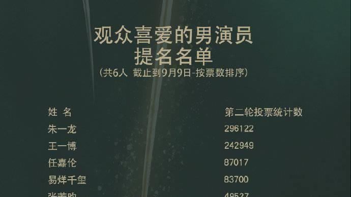  预售|朱一龙入围金鹰奖，预售杂志明天开抢？小笼包们忙并快乐着