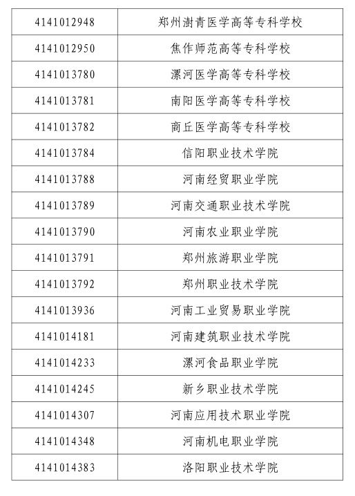 公示|河南省高水平高职学校和高水平专业建设工程建设单位名单公示!