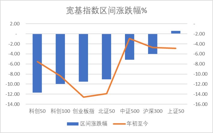 Q3科创板21家公司IPO上市，募资519亿，占46%，6家公司IPO过会，4只科创100ETF上市| 科创板季报（2023年Q3）