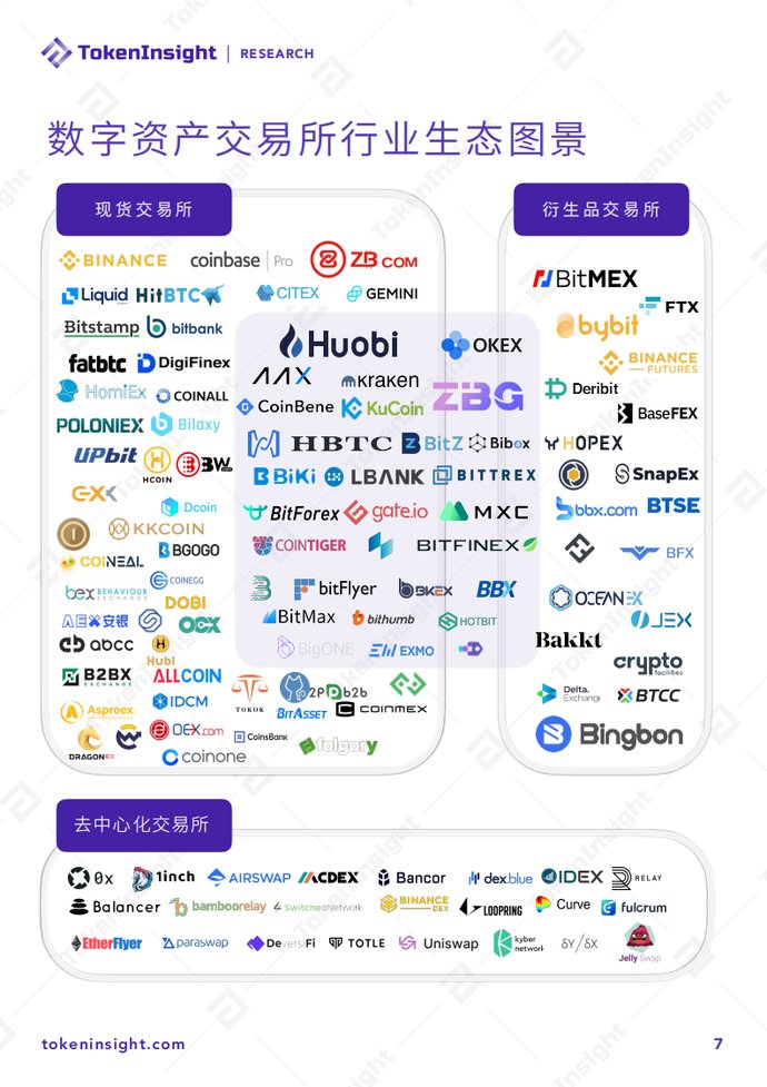  报告|2020Q2数字资产衍生品交易所行业研究报告-Part1 | TokenInsight