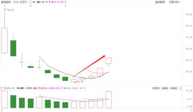  创业板|赚钱效应爆棚，创业板还能火多久？