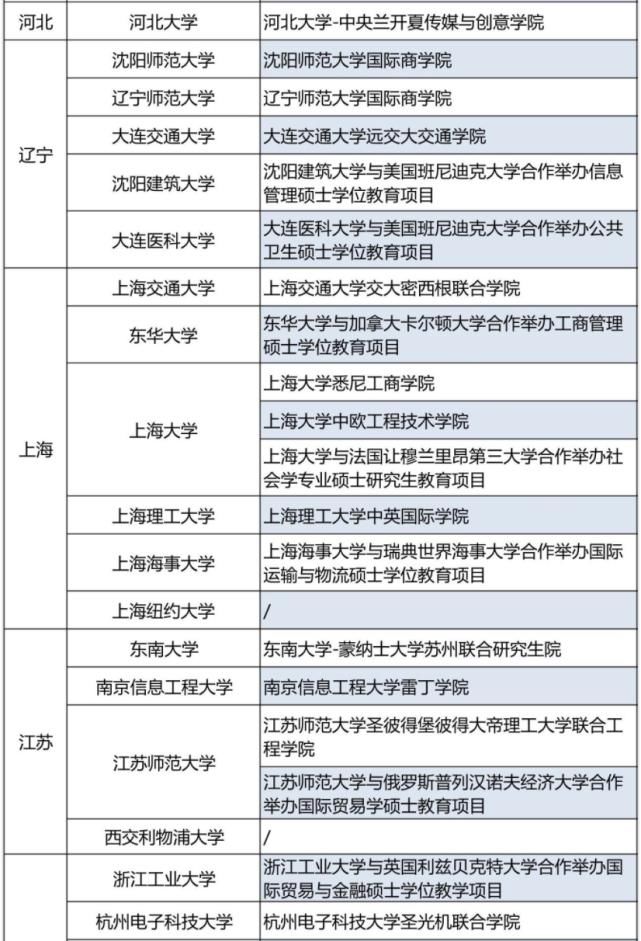  出境受阻|重磅！教育部官宣：留学生可在这68所国内大学入读！清华上交我来了