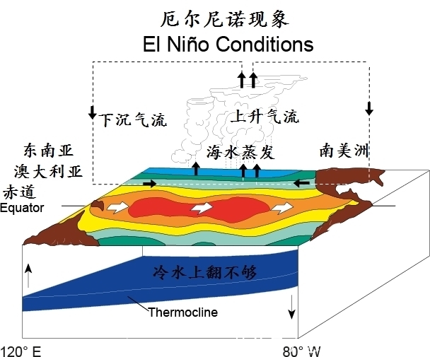 华北地区|放弃幻想,保持警惕:丁戊奇荒中山西的惨状,对我们有哪些启示?