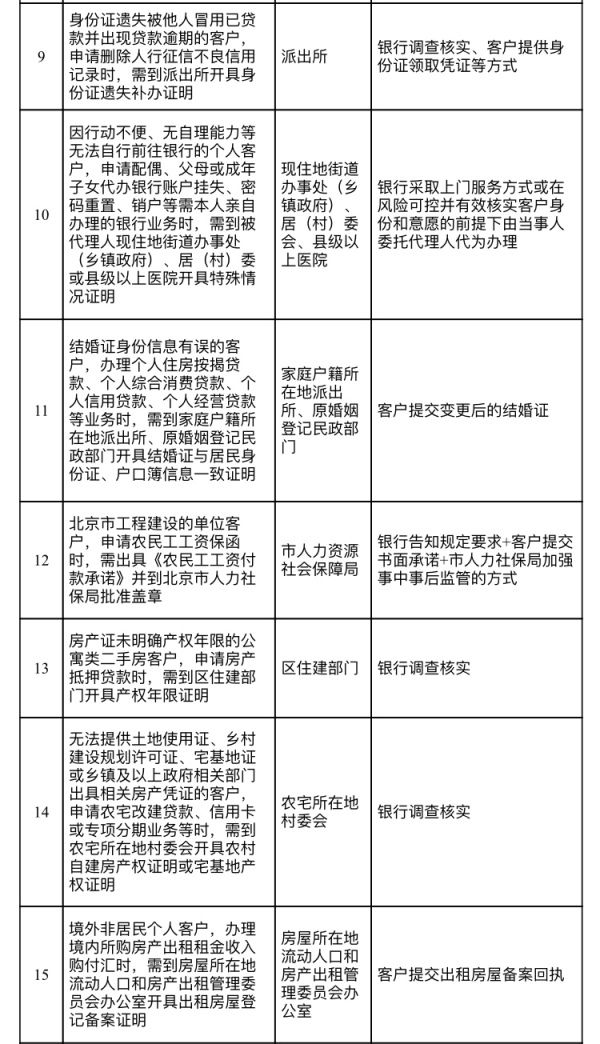 企业|北京再取消34项证明，将清理企业上市过程中的证明