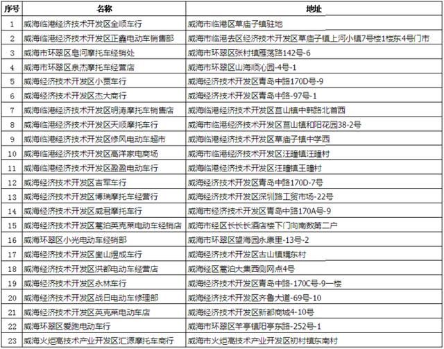 自行车|9月1日起，对不按规定挂牌的电动自行车严查、严管、严处