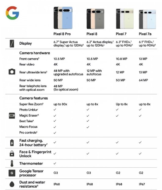 谷歌 Pixel 8/8 Pro 手机产品规格页面曝光，10 月 4 日正式发布