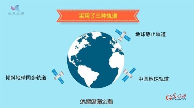  北斗|动科普｜北斗导航有啥用？只受想象力限制