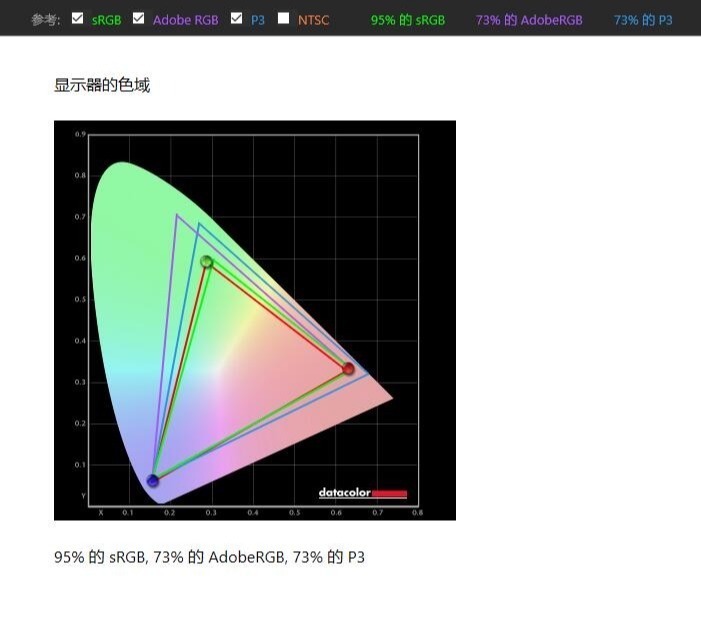  翻转|极致轻薄，自由翻转，细节出众、宏碁蜂鸟Spin 5百变2K轻薄本 评测
