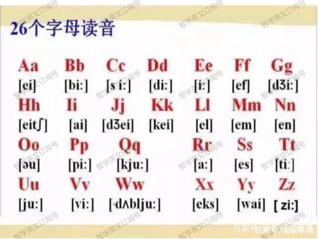  字母|英语字母，音标与音节认读