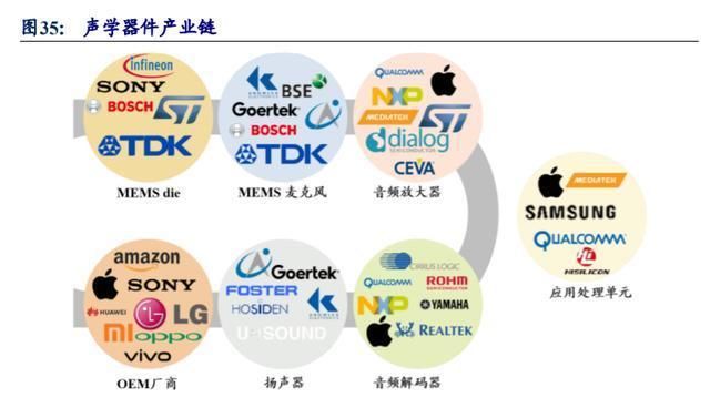  智能硬件|歌尔股份深度解析：TWS耳机放量引领增长，精密制造内功铸就成长