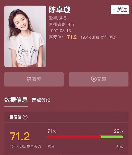  王艺凡|硬糖少女喜爱值投票：赵粤83陈卓璇71.2，看到王艺凡：这也太惨了