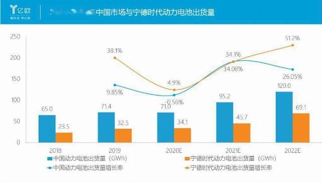  时代|市值 4500 亿，宁德时代未来还有提升空间吗？