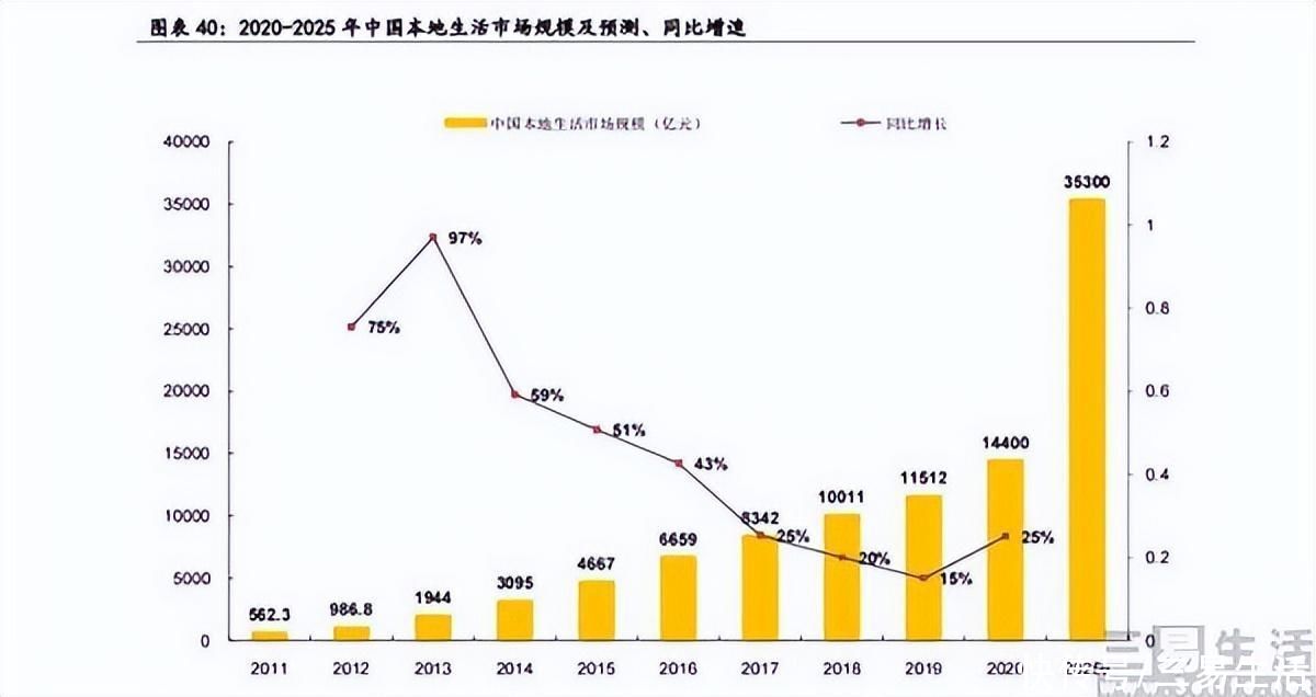 本地生活赛道再迎新玩家，小红书也要来分一杯羹