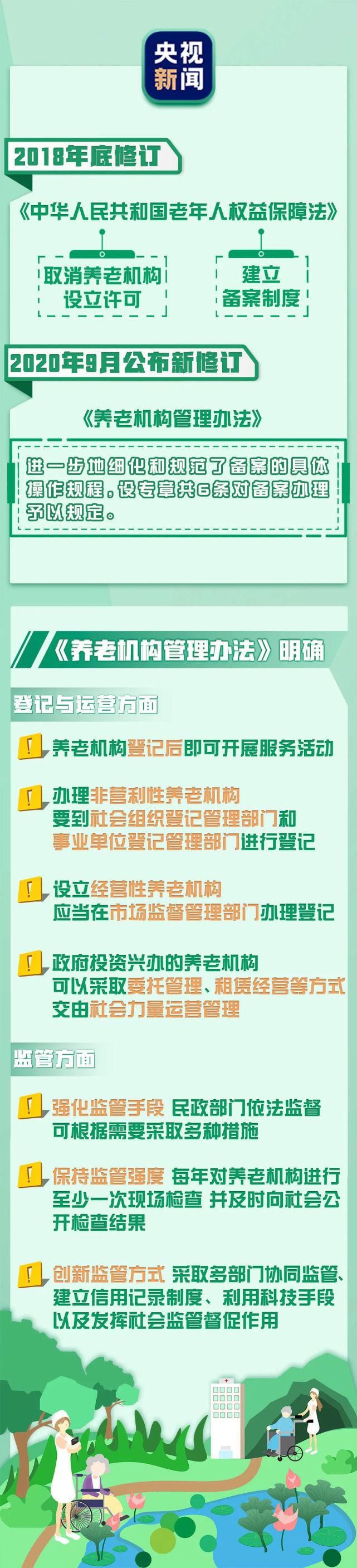 服务|虐老事件频发,新规来了!