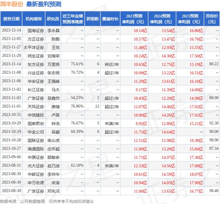 润丰股份：远信投资、华创证券等多家机构于1月31日调研我司