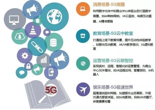  发展|商业地产正在进入4.0时代