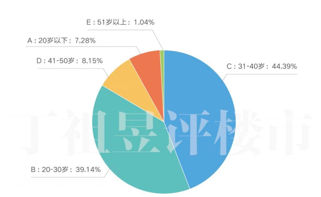  上证指数|11223 组家庭调查：84.66% 会把炒股赚的钱用于买房
