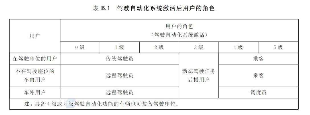 华为余承东：国内 L3 自动驾驶标准预计月底出台插图2